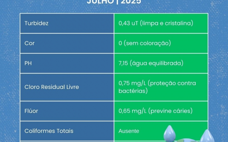 Boletins Saema: A água de Marialva tem qualidade garantida